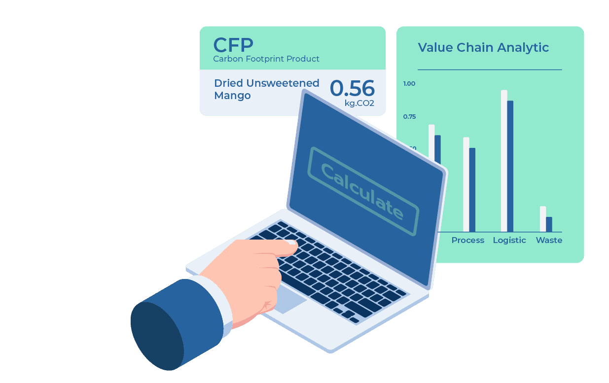 Calculate your Product Carbon Footprint with confidence