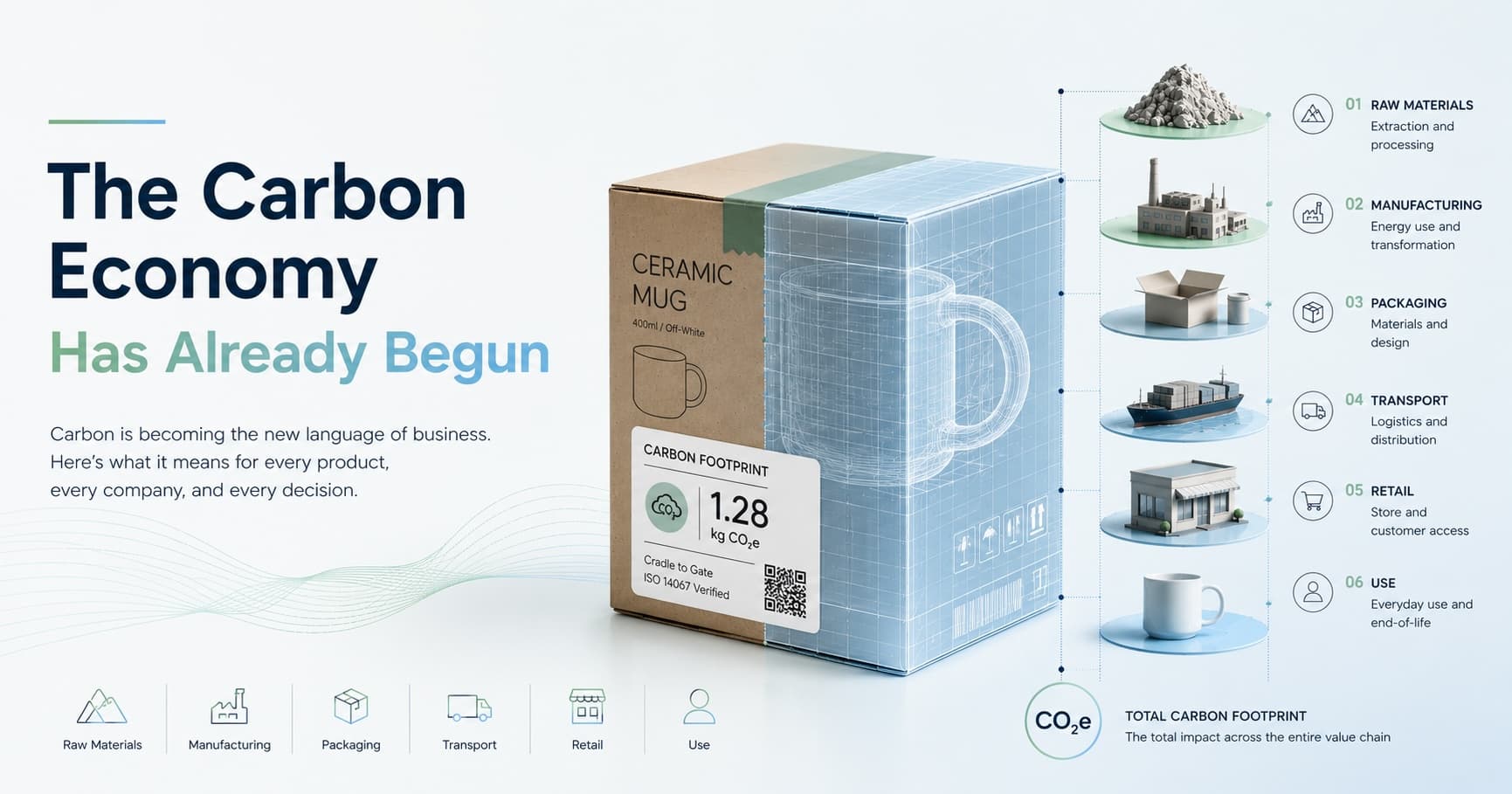 The Carbon Economy Has Already Begun